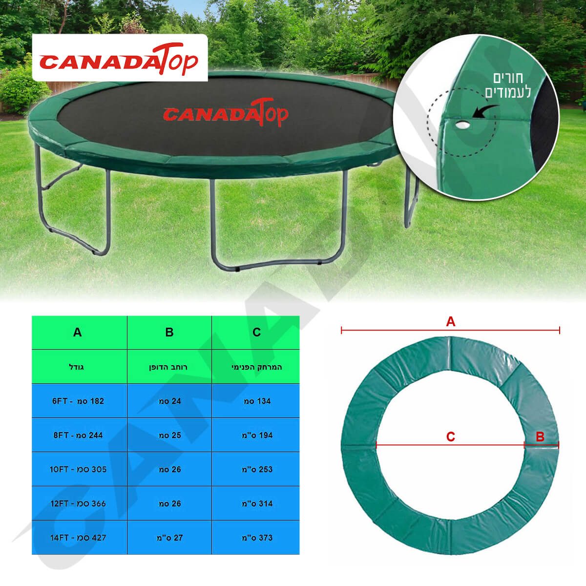 כיסוי קפיצים פרימיום לטרמפולינה 3.6 מ' 12 פיט CANADA TOP קנדה