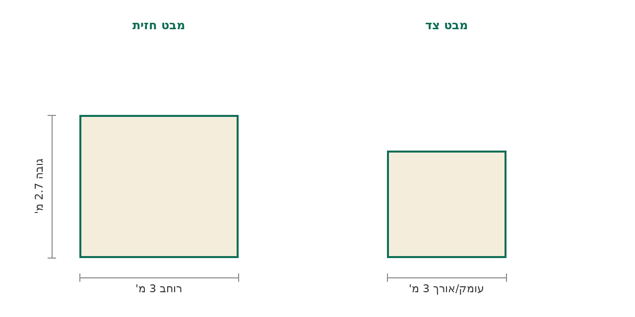 סקיצת מידות