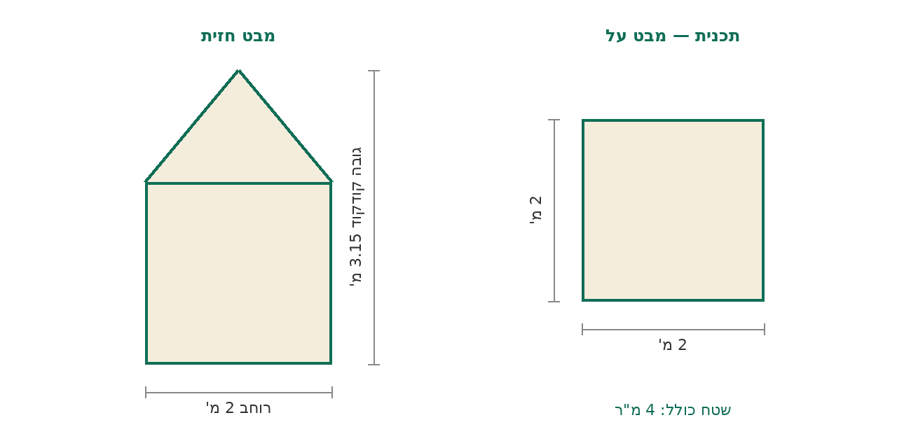 סקיצת מידות
