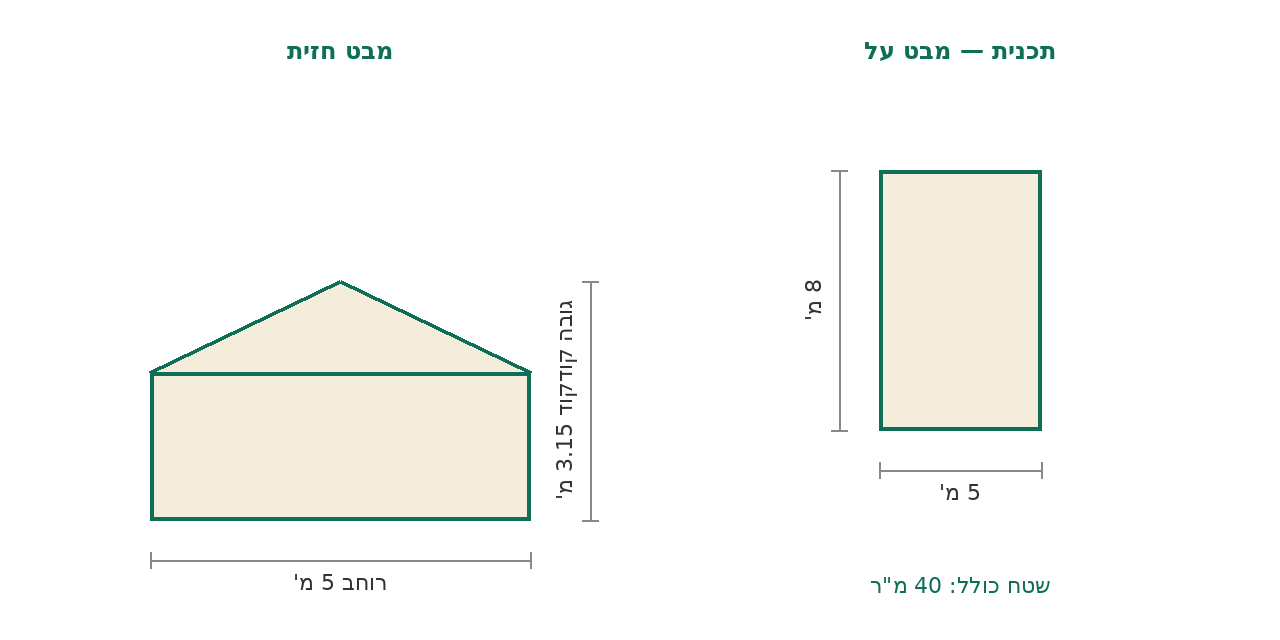 סקיצת מידות
