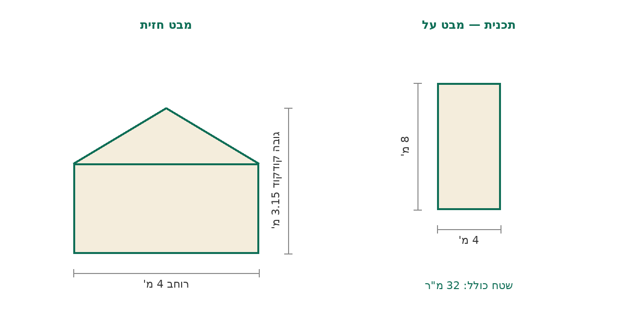 סקיצת מידות