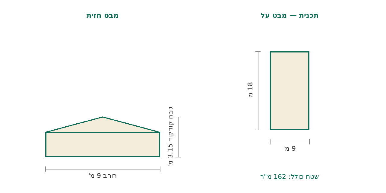 סקיצת מידות