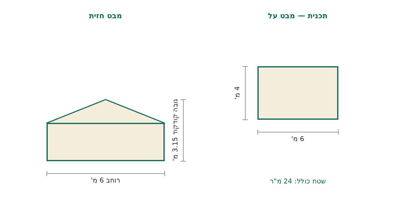 סקיצת מידות