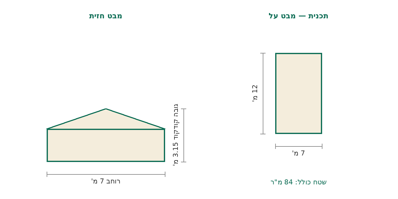 סקיצת מידות