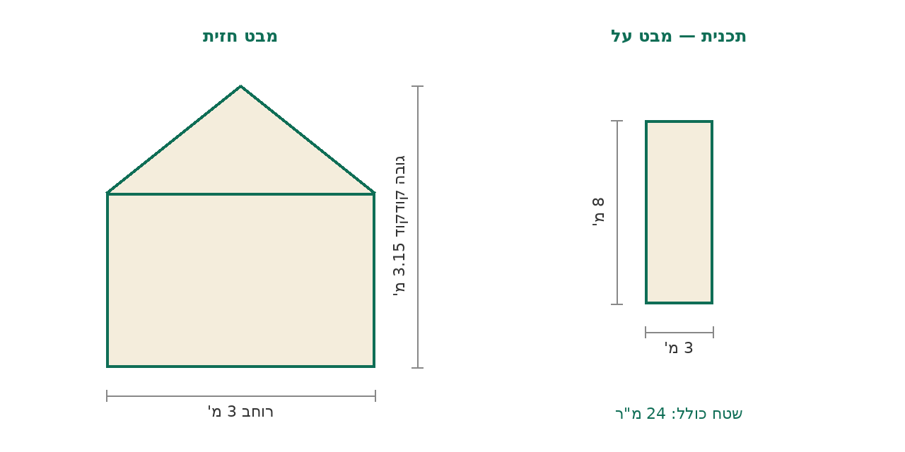 סקיצת מידות