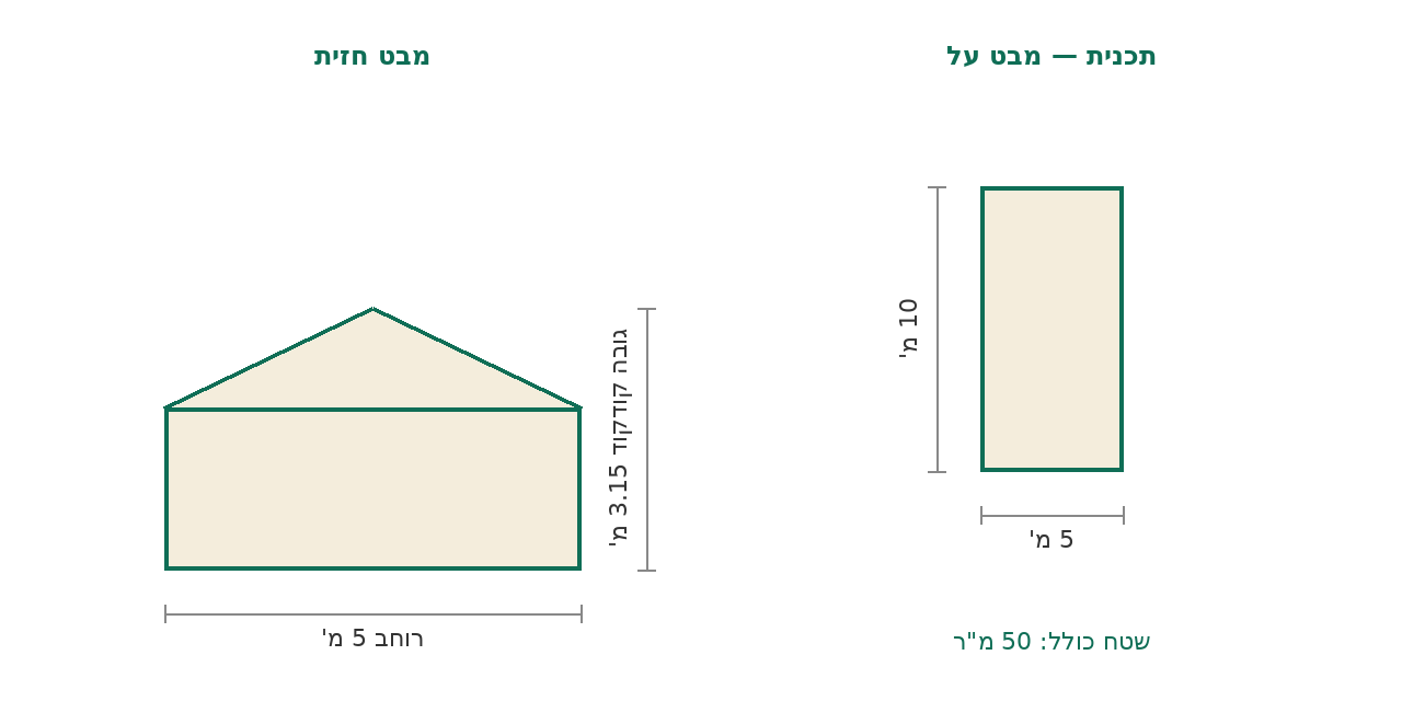 סקיצת מידות