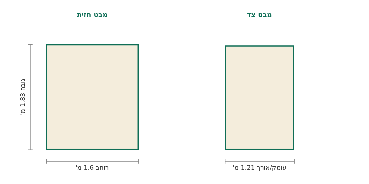 סקיצת מידות