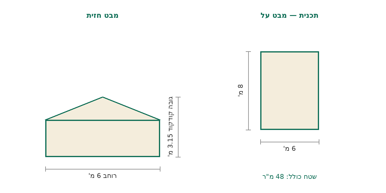 סקיצת מידות