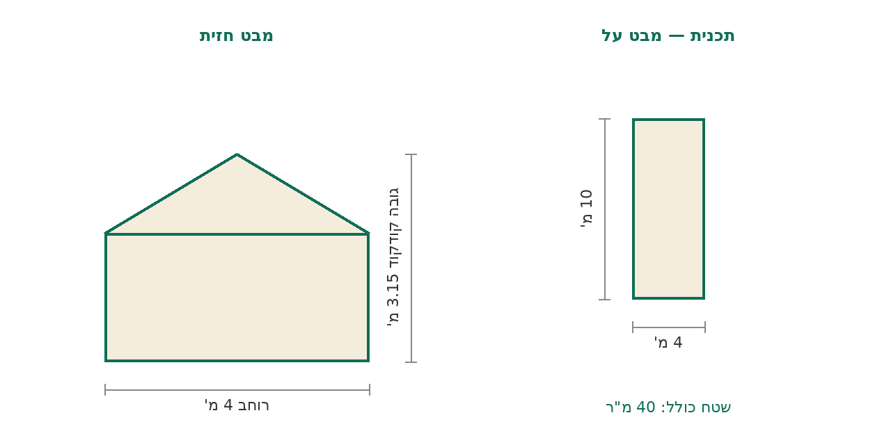 סקיצת מידות