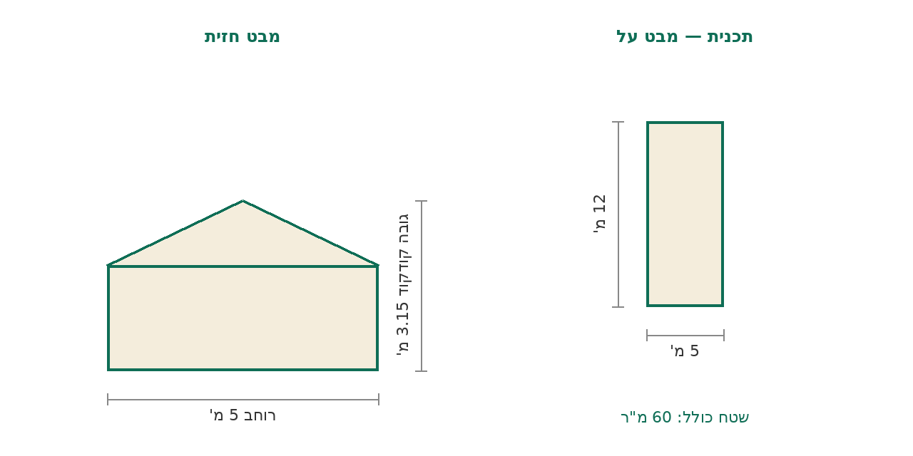 סקיצת מידות