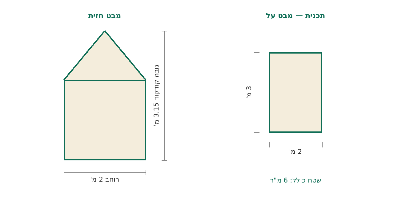 סקיצת מידות