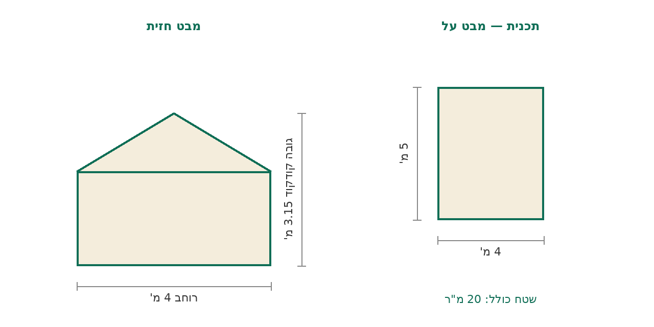סקיצת מידות