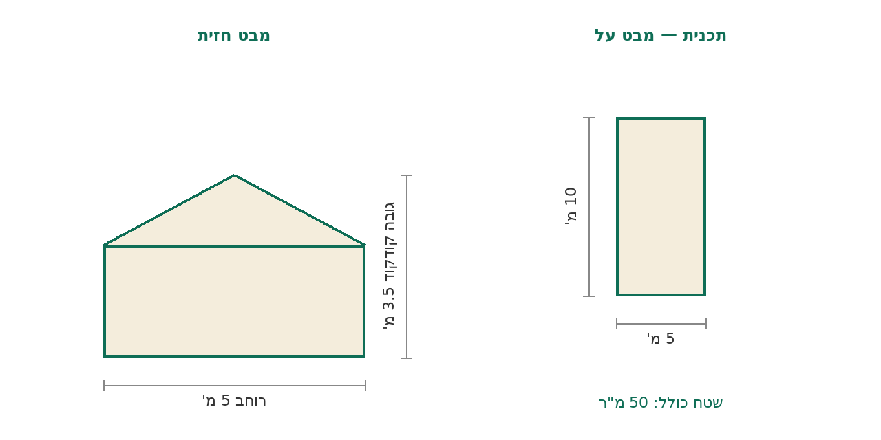 סקיצת מידות