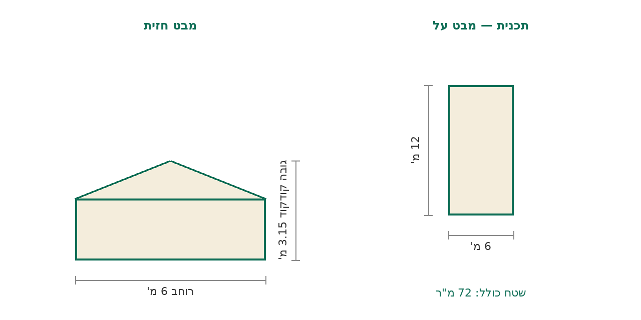 סקיצת מידות