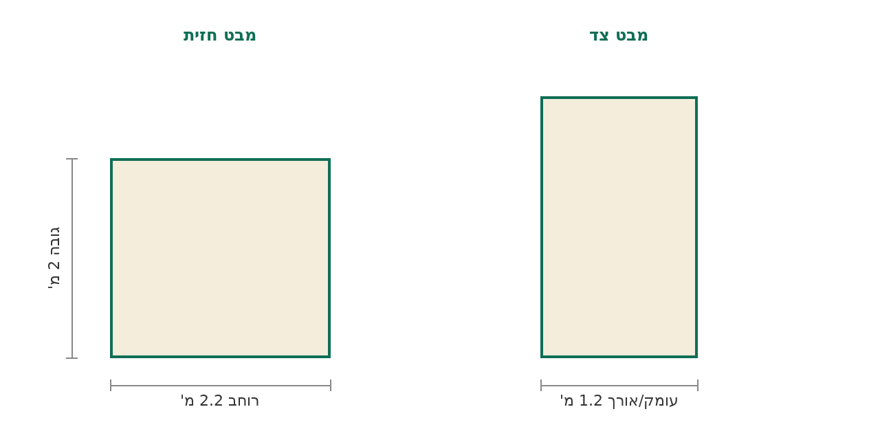 סקיצת מידות