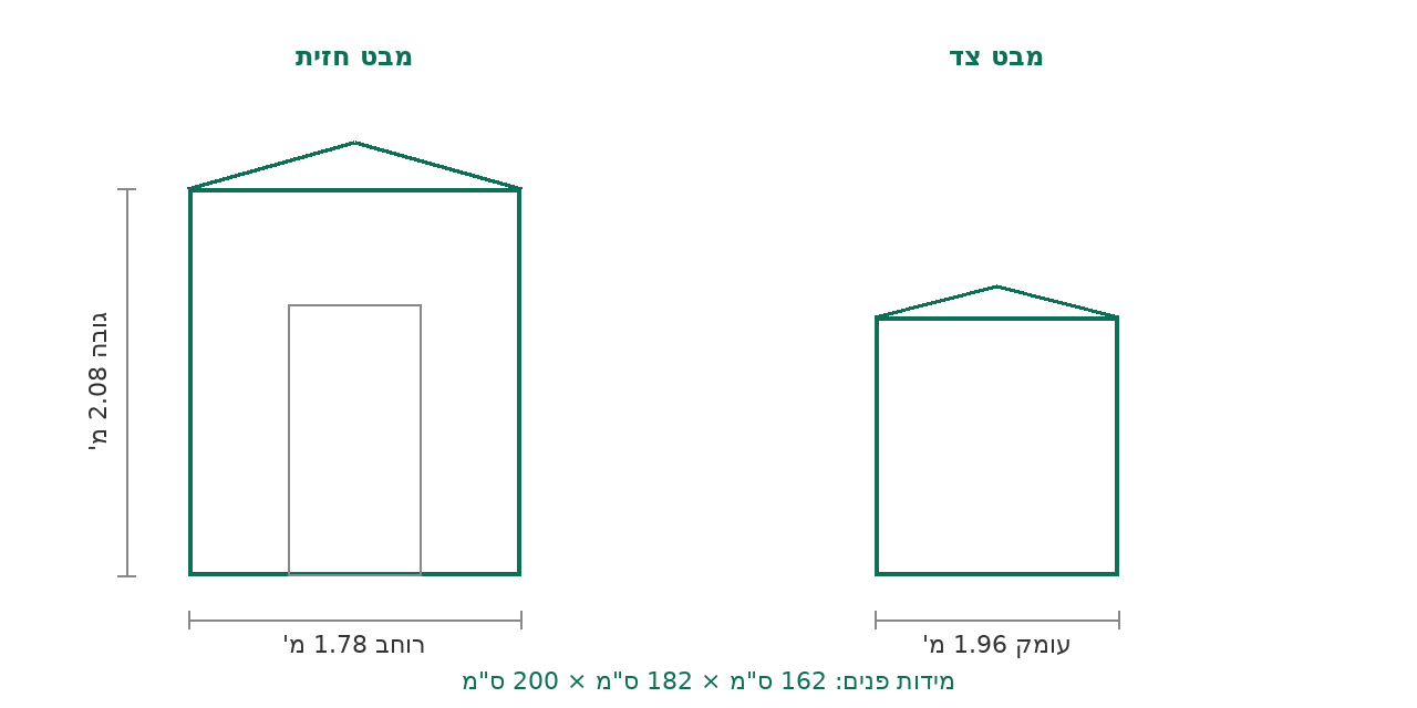 סקיצת מידות