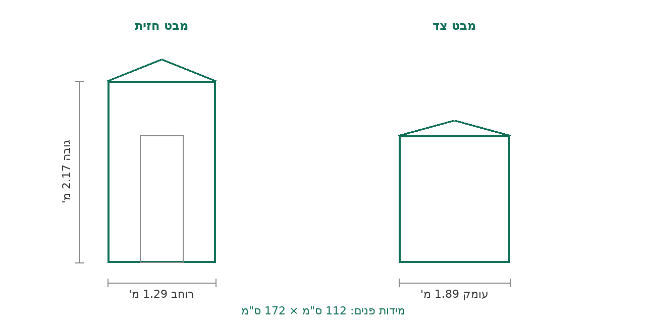 סקיצת מידות