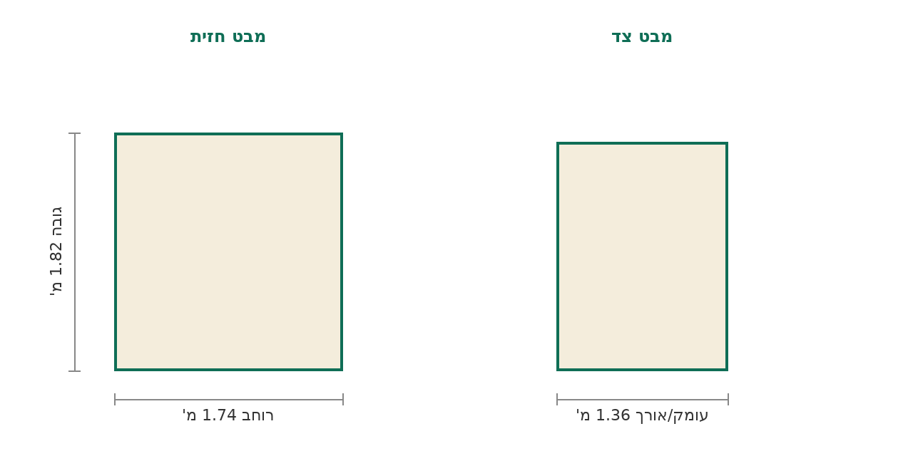 סקיצת מידות
