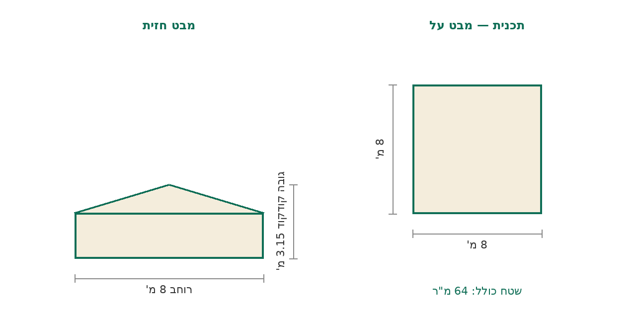סקיצת מידות