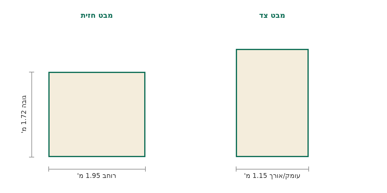 סקיצת מידות