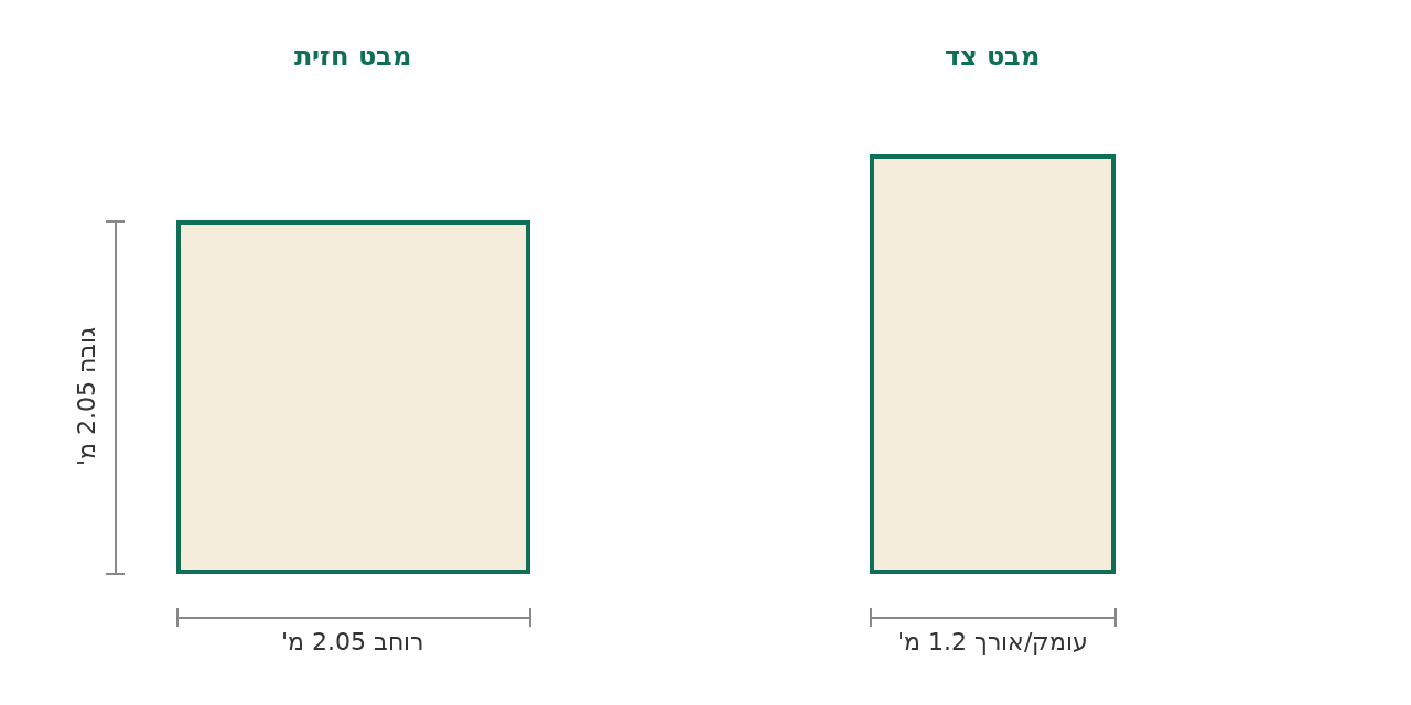 סקיצת מידות