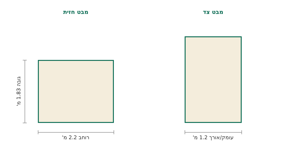 סקיצת מידות