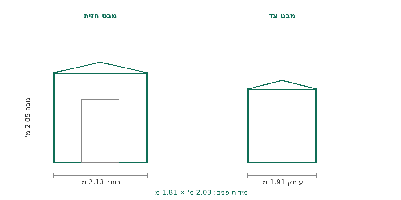 סקיצת מידות