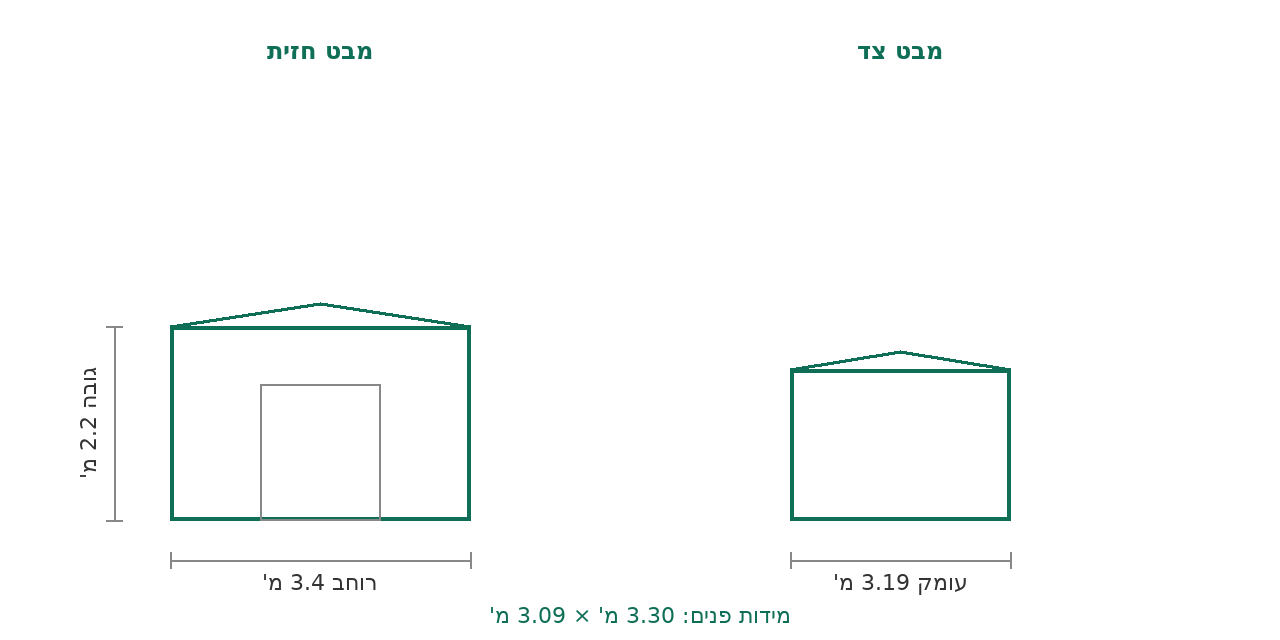 סקיצת מידות