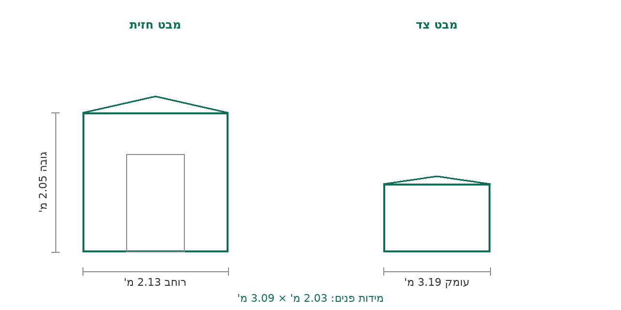 סקיצת מידות