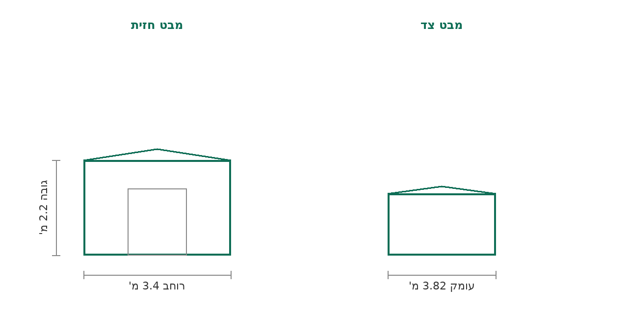סקיצת מידות