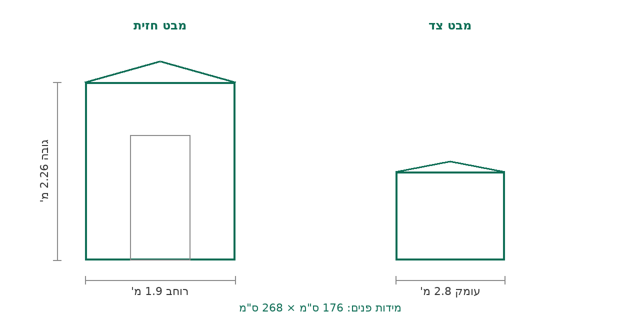 סקיצת מידות
