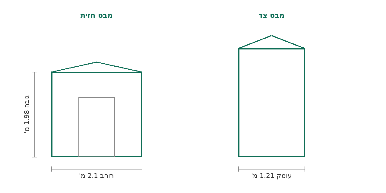 סקיצת מידות